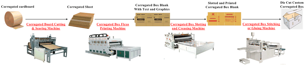 Technical Documents Of Corrugated Box Making Machines Hebei Shengli 